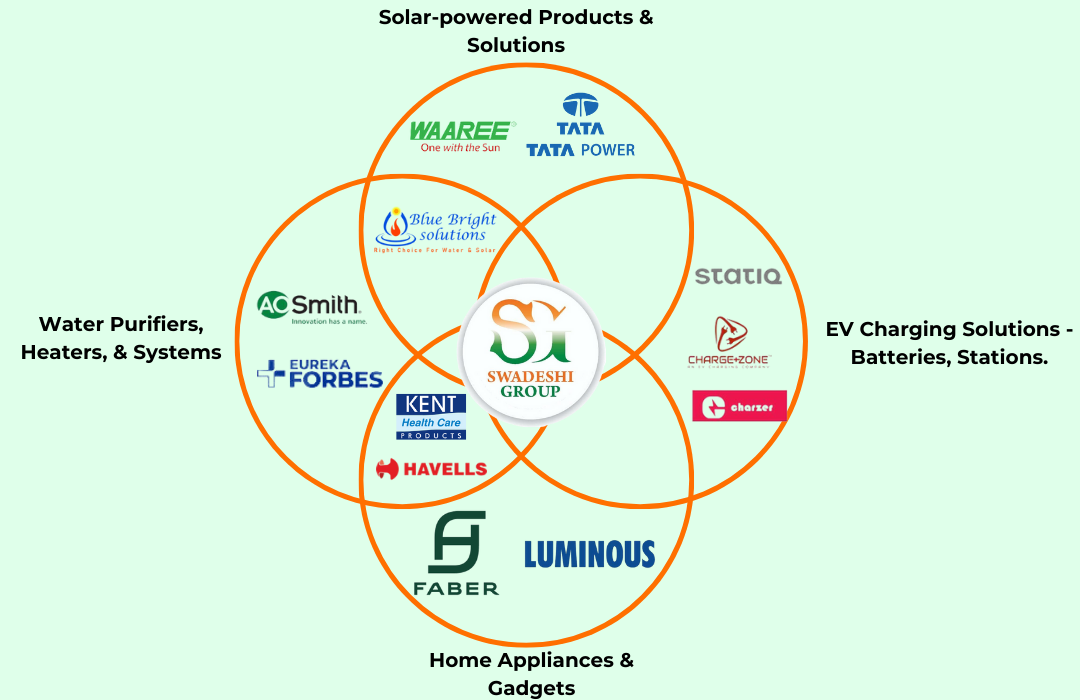 Home Appliances & Gadgets (1)